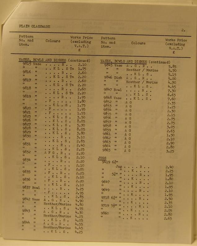 1976 Price List